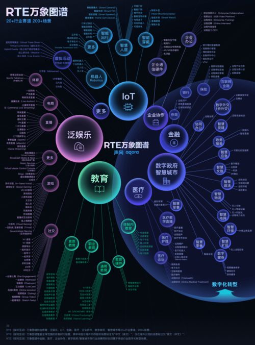 實時進化，萬象紛呈 聲網(wǎng)Agora 2021年網(wǎng)絡(luò)與信息安全軟件開發(fā)的回顧