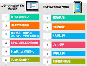 追求卓越，安全隨行 華威世紀(jì)新一代專用型防爆移動(dòng)執(zhí)法終端全新發(fā)布