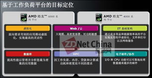 2010年AMD企業(yè)計(jì)算新品新策 聚焦異構(gòu)計(jì)算與平臺(tái)化安全