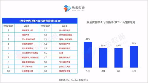 工具類App買量報(bào)告 沉默與爆發(fā)的無(wú)限循環(huán)